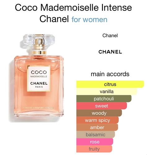 coco mademoiselle intense fragrantica